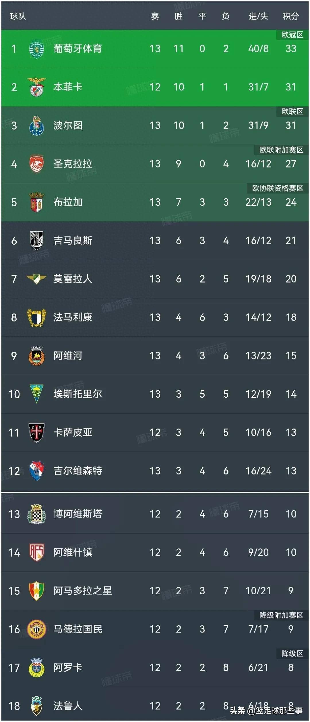 法国主场击败摩尔多瓦，领跑小组积分榜的简单介绍