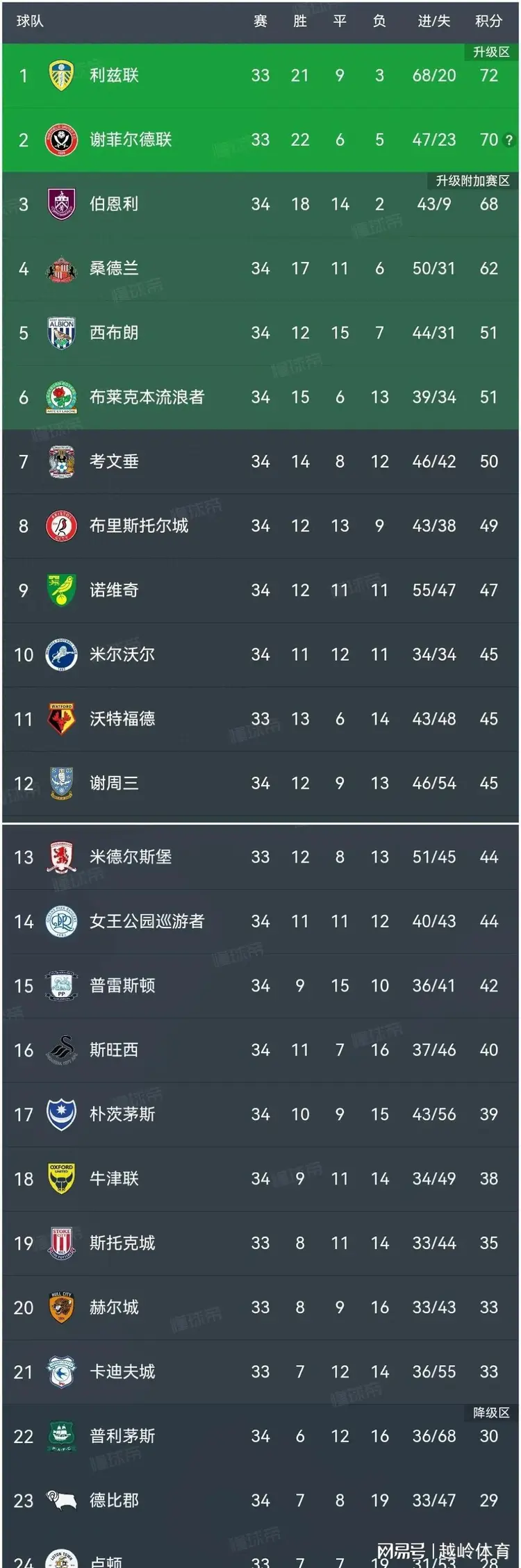 包含斯特拉斯堡一球小胜，逼近积分榜前列的词条