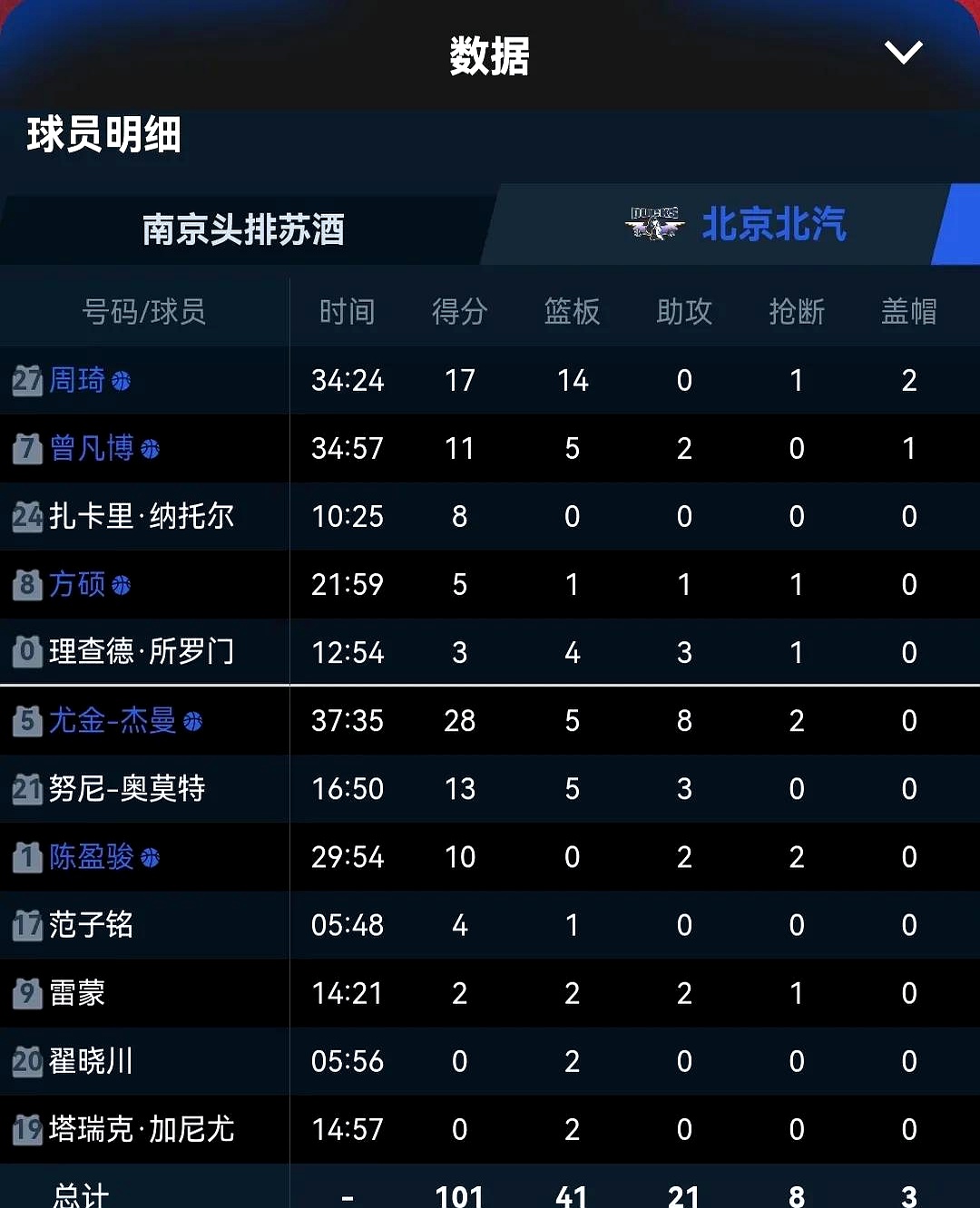 南特客场战平雷恩，逼平积分排名的简单介绍