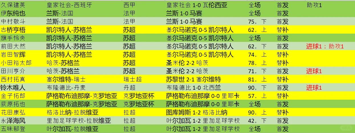 刚刚西甲：凯尔特人击败德国，积分榜更新的简单介绍