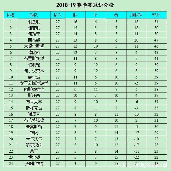利兹联一波三连胜，攀升积分榜前列的简单介绍